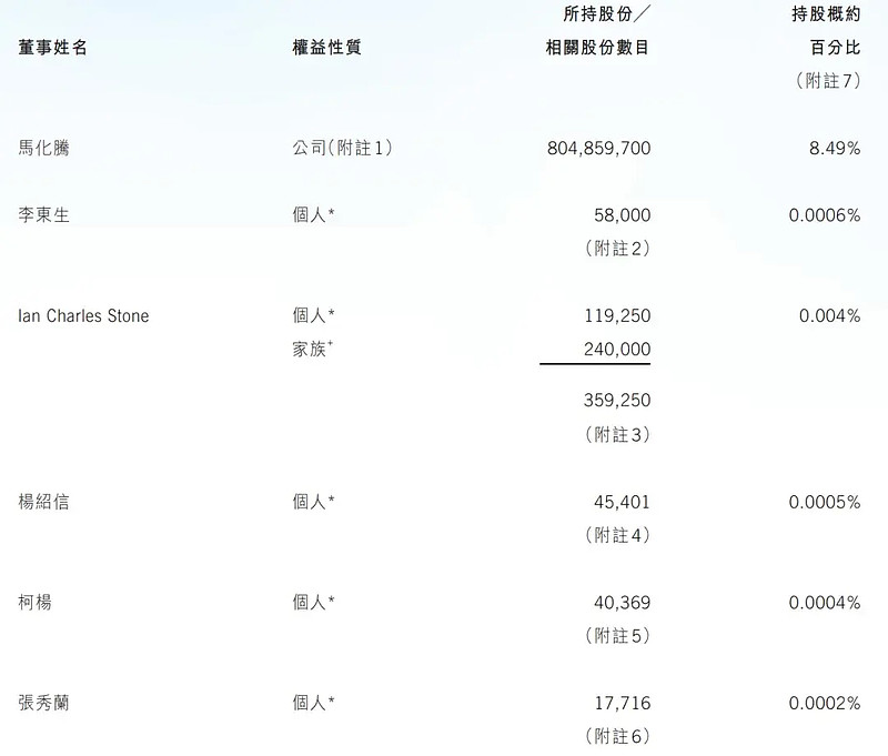 腾讯股价大涨近6%：市值重回3万亿港元 创年内新高 雷递网 雷建平 4月22日在 腾讯 停止回购的这一个月，腾讯今日股价大幅上涨近6%，股价 ...