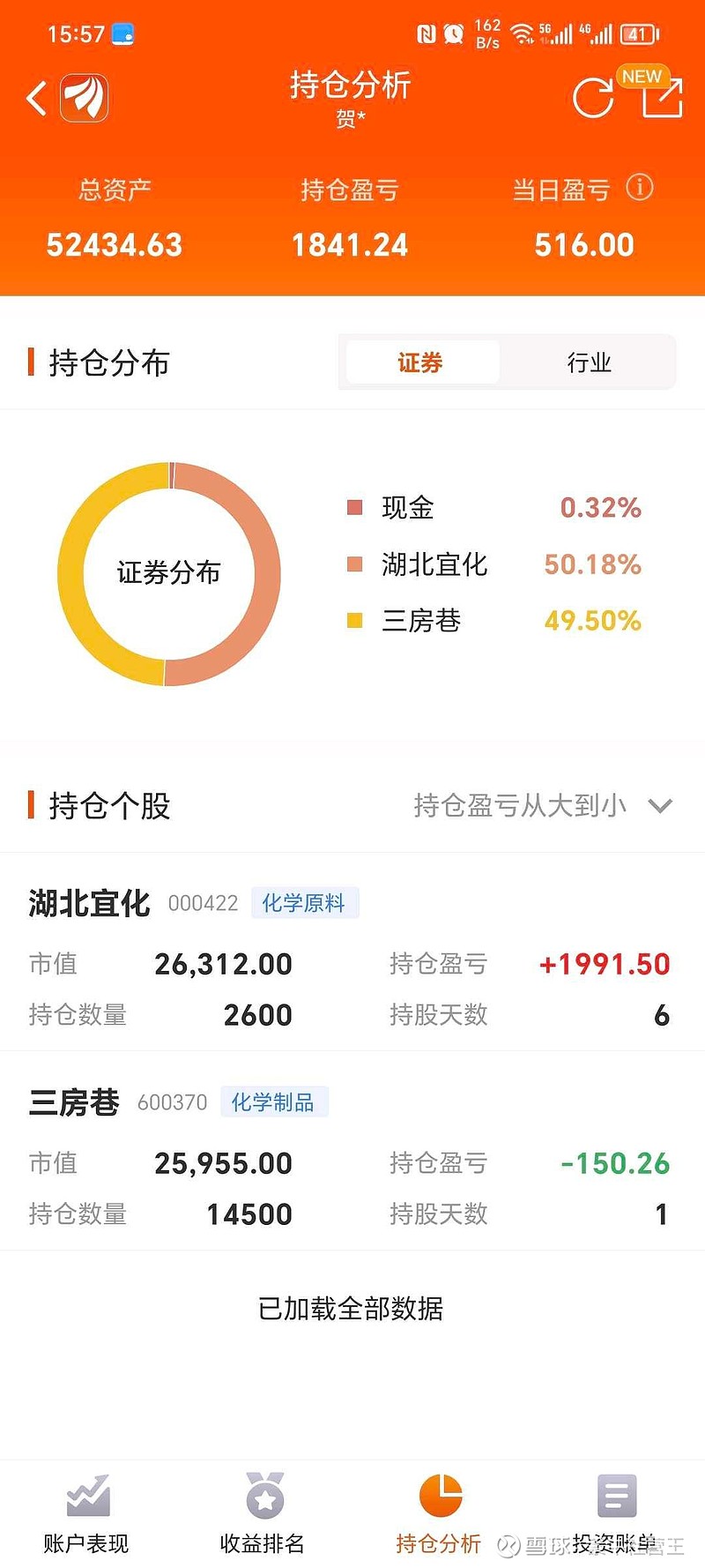 今天 516,卖出一半湖北宜化,4月22号更新!