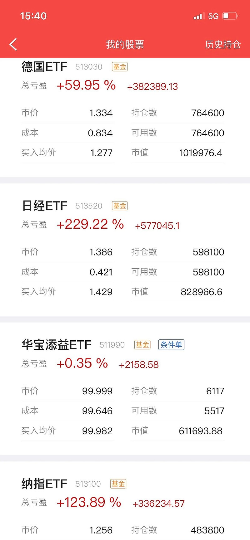 etf上证(ETF上证交易所)