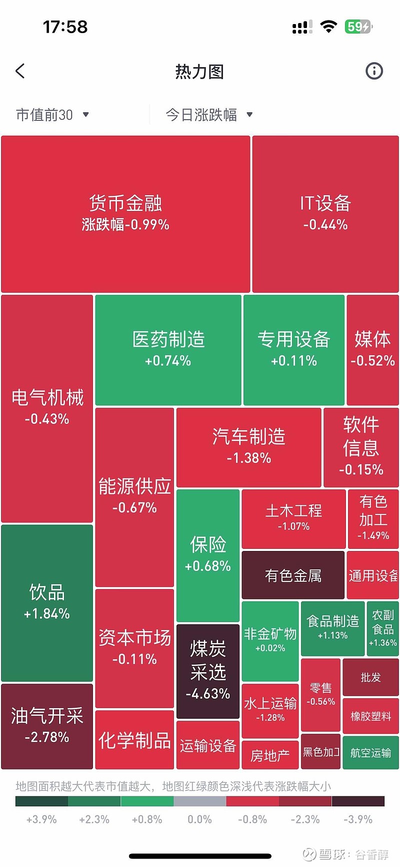 股票板块热力图图片