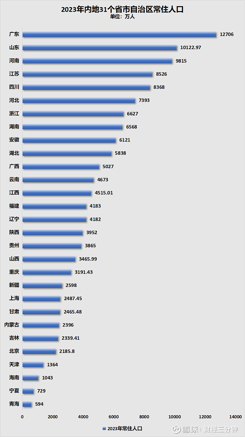 人口普查2021人口增长(2021年人口普查结果查询)