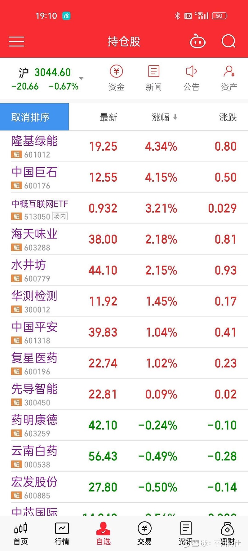 94% 卖出1 隆基绿能 买入1 先导智能 - 雪球
