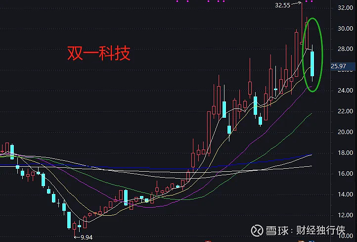 一季度机构的调仓动向