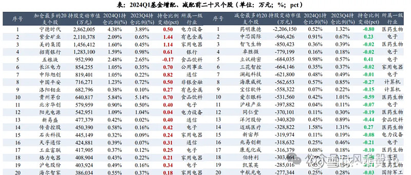 $中际旭创(sz300308)$$紫金矿业(sh601899)$$海尔智家(sh600690)$