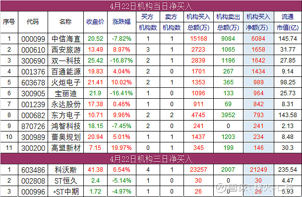 4月23日盘前早报 热点事件关注
