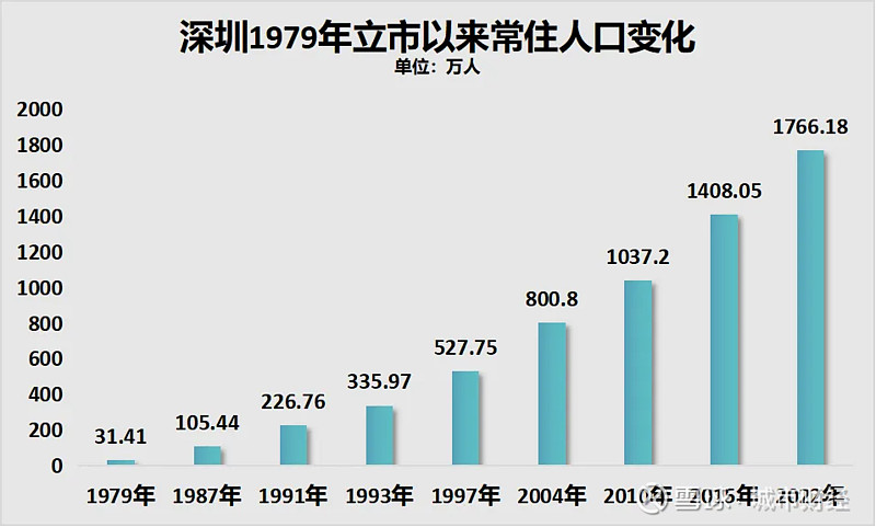 首次!深圳,破万亿了!