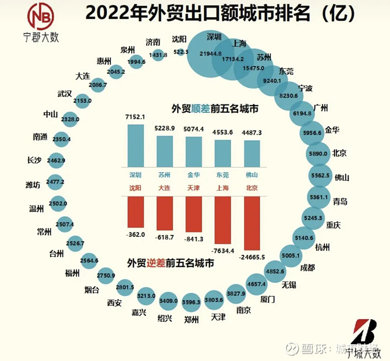 首次!深圳,破万亿了!