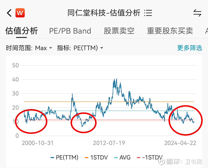 林园曾重仓 10倍拐点临近?同仁堂科技的周期规律