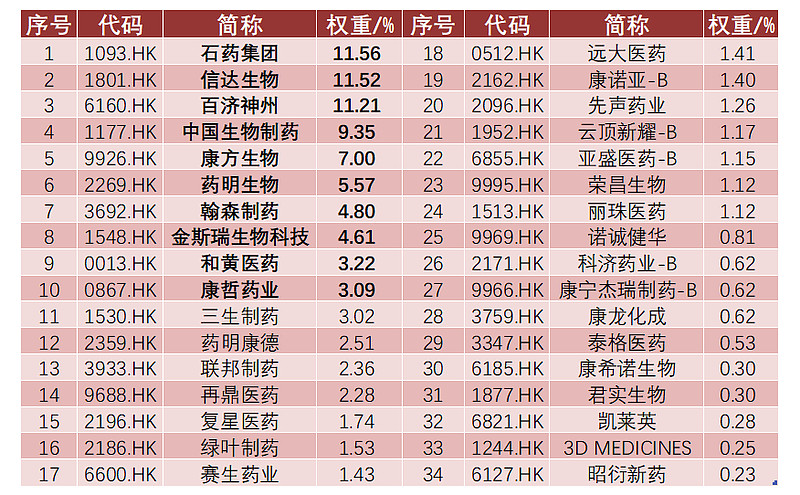 胰岛素集采续标价格上浮,康诺亚-b大涨超8%,信达生物,荣昌生物涨超4%