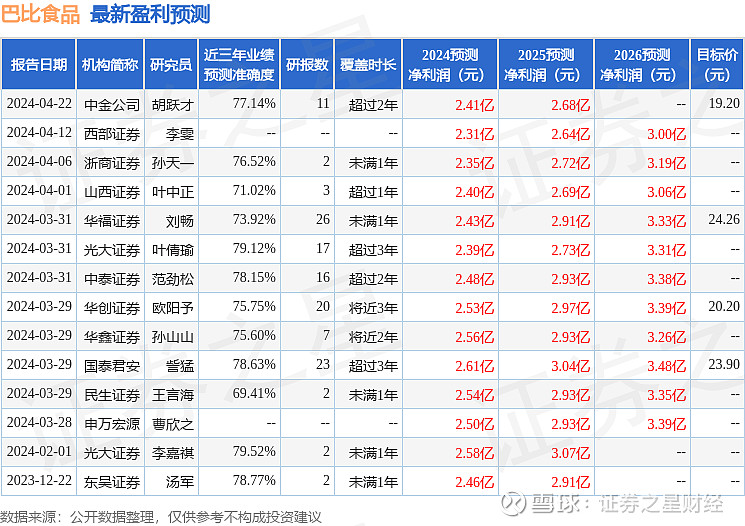 东吴证券:给予巴比食品买入评级