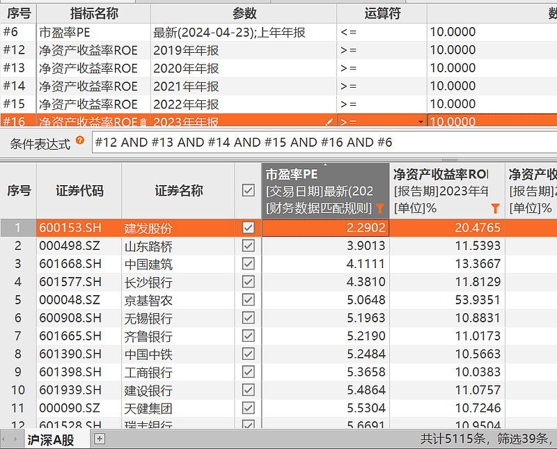 Pe Roe ROE+PE取同等数值,选择股票组合的方法 ①五年连续ROE>30%,PE<30ROE=30%,PE=30,不分红,多久PE=10?净资产 ...