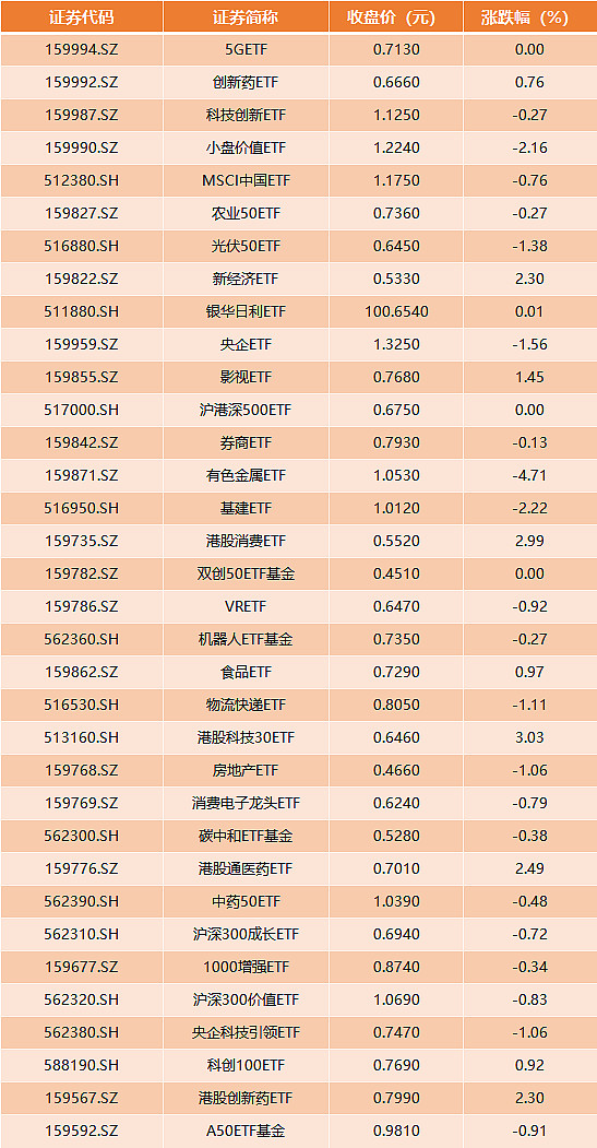 a股有哪些指数图片