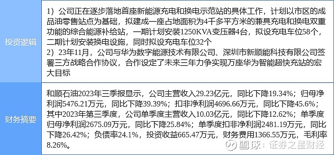 4月23日和顺石油涨停分析:换电概念,华为产业链,新能源汽车概念热股