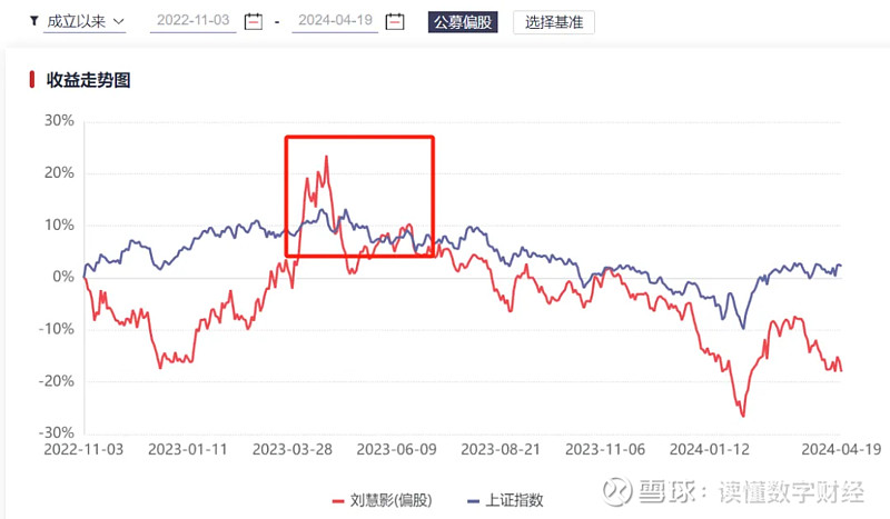 和鑫灵活配置混合(f002560)$#蔡嵩松#@方舟88@今日话题@徒步滚雪球
