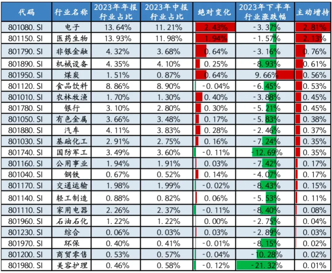 买股票基金需要关注哪些新闻(买股票基金需要关注哪些新闻报道)