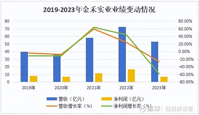 A股又一价值洼地,蒙牛、伊利供货商,市占率达60%,成本护城河极深! 2020年,“元气森林”带火了赤藓糖醇,让大家认识了“代糖”这一概念,也 ...