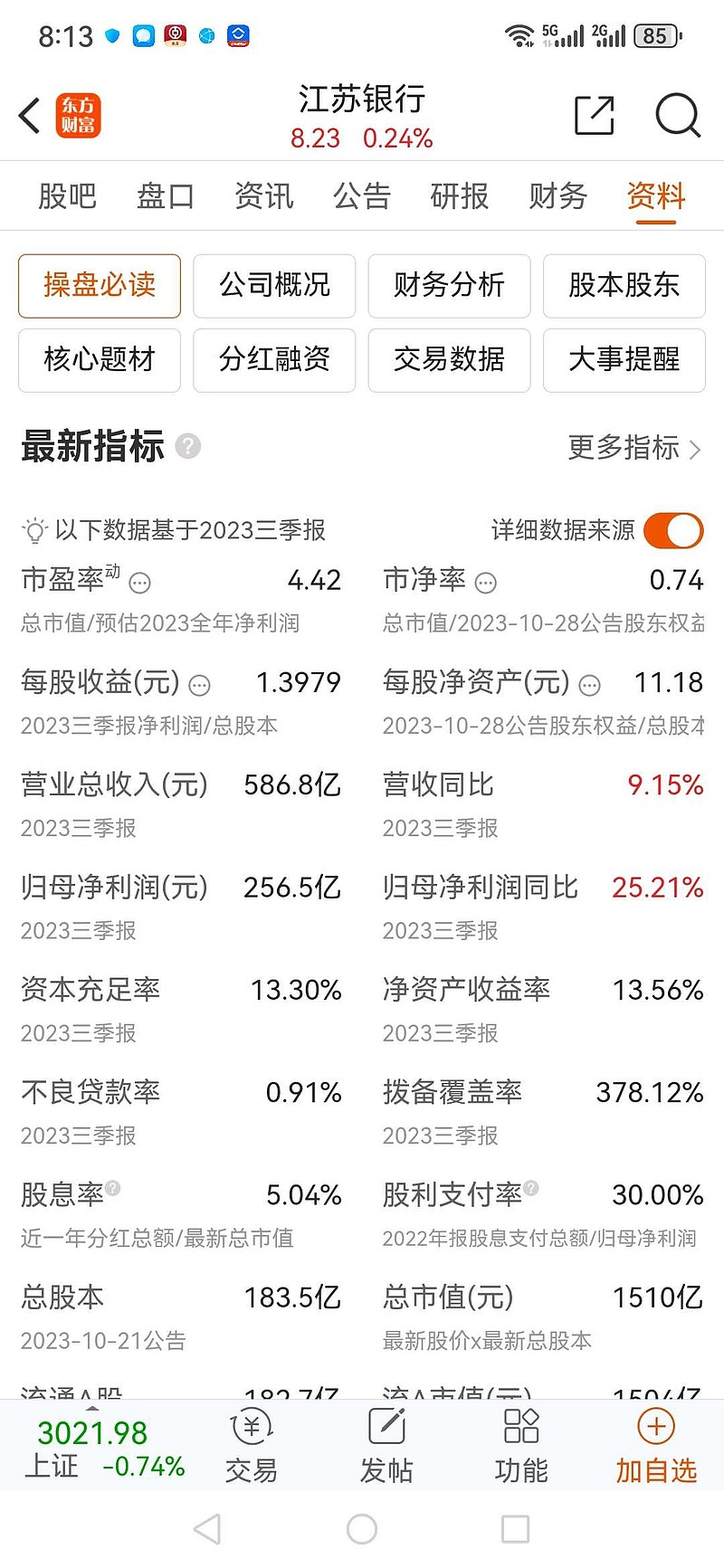 2倍, 摩根大通 动态市盈率10.