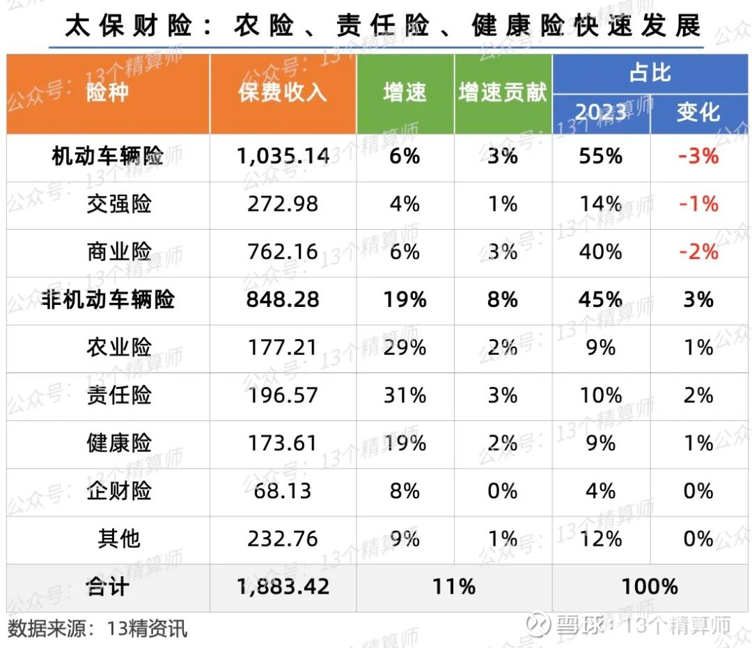 太平财产保险和人保哪个好(太平财产保险和人保哪个好一点)