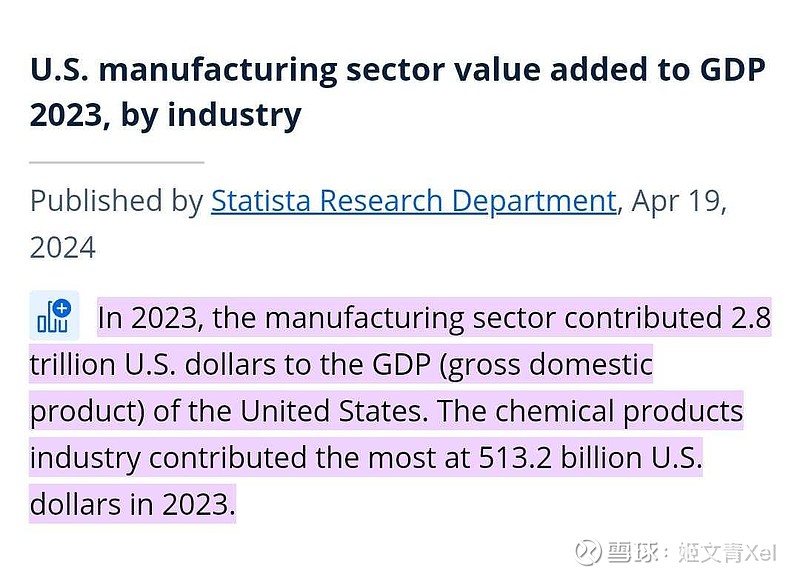 美国制造业GDP<br/>22
