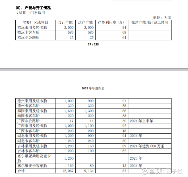 赛轮轮胎价格表图片