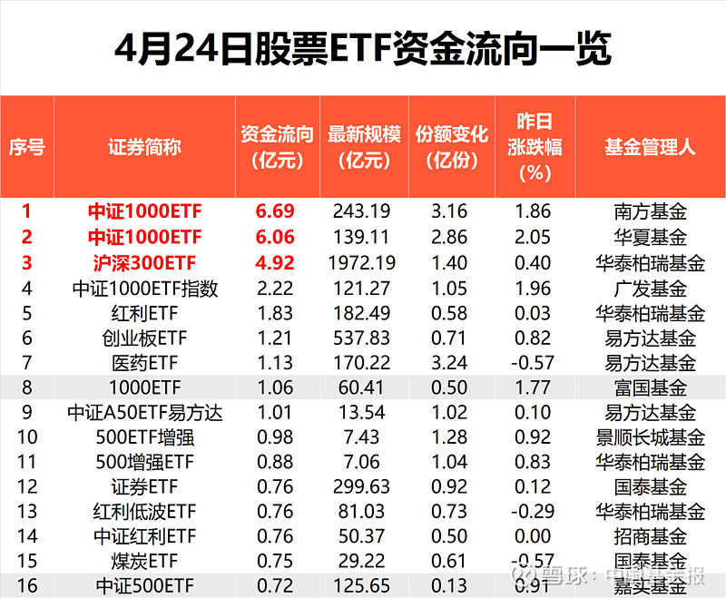 a股指数基金代码（a股证券指数基金代码） a股指数基金代码（a股证券指数基金代码）《a股指数基金代码是多少》 基金动态