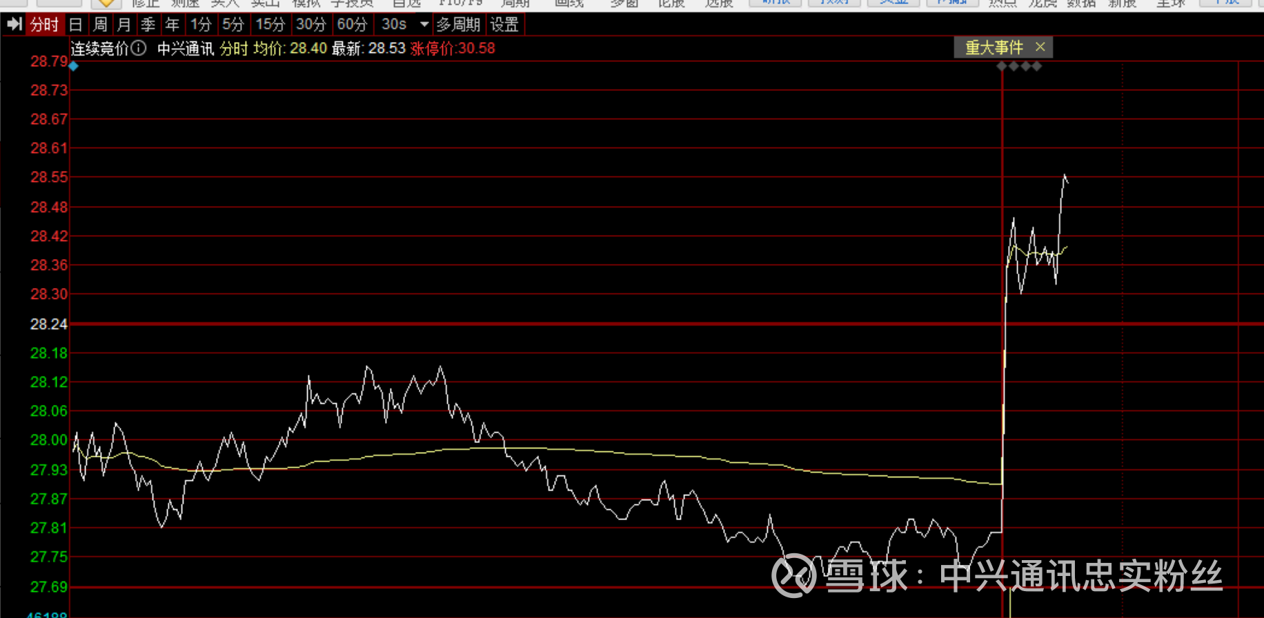 中兴通讯股票图片