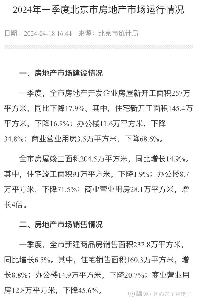 北京官方消息是一季度新房同比销