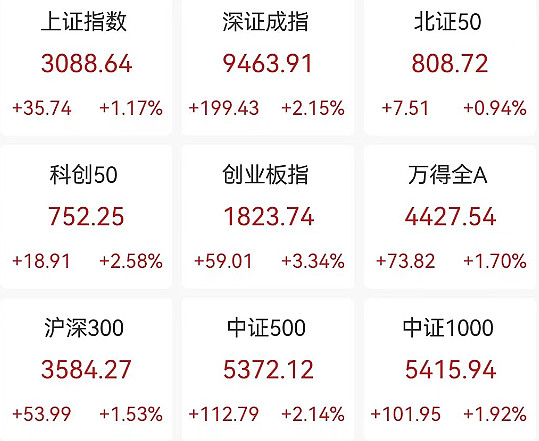 创业板券商排名(创业板上市的券商)