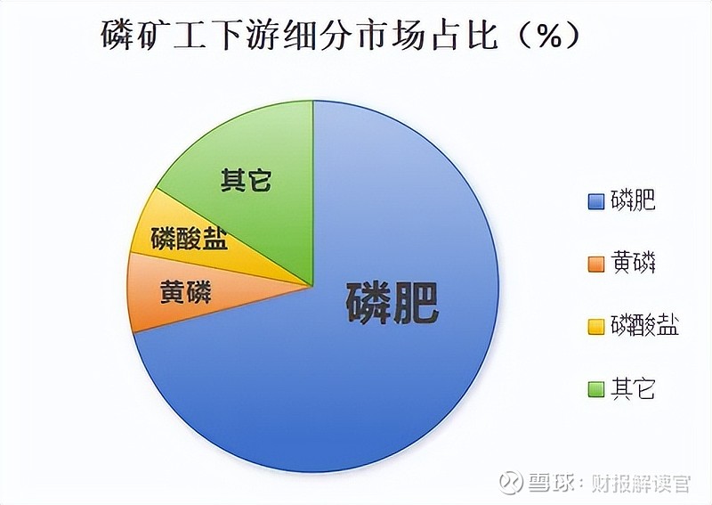 过磷酸钙：肥料产业的新星