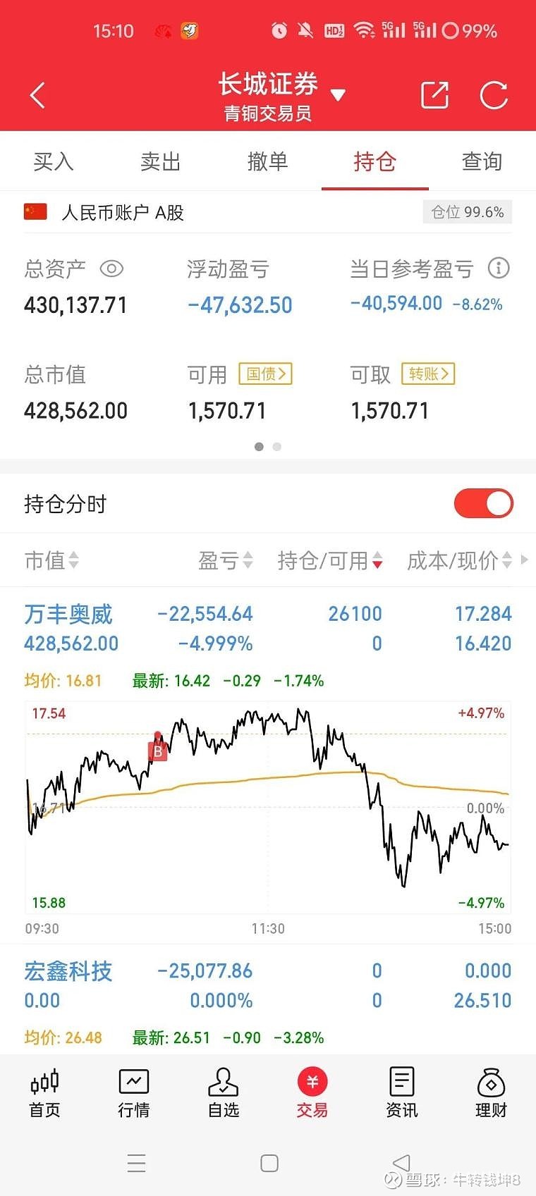 本周新疆坚果哥接近腰斩爆亏40g界孙悟空爆亏33这股