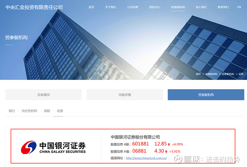 国家级券商重组主力:汇金系 1、汇金系是最纯正金融“国家队”,受益于头部证券做强做优中央汇金是由国务院批准设立的国有独资投资控股公司,主要职能 ...
