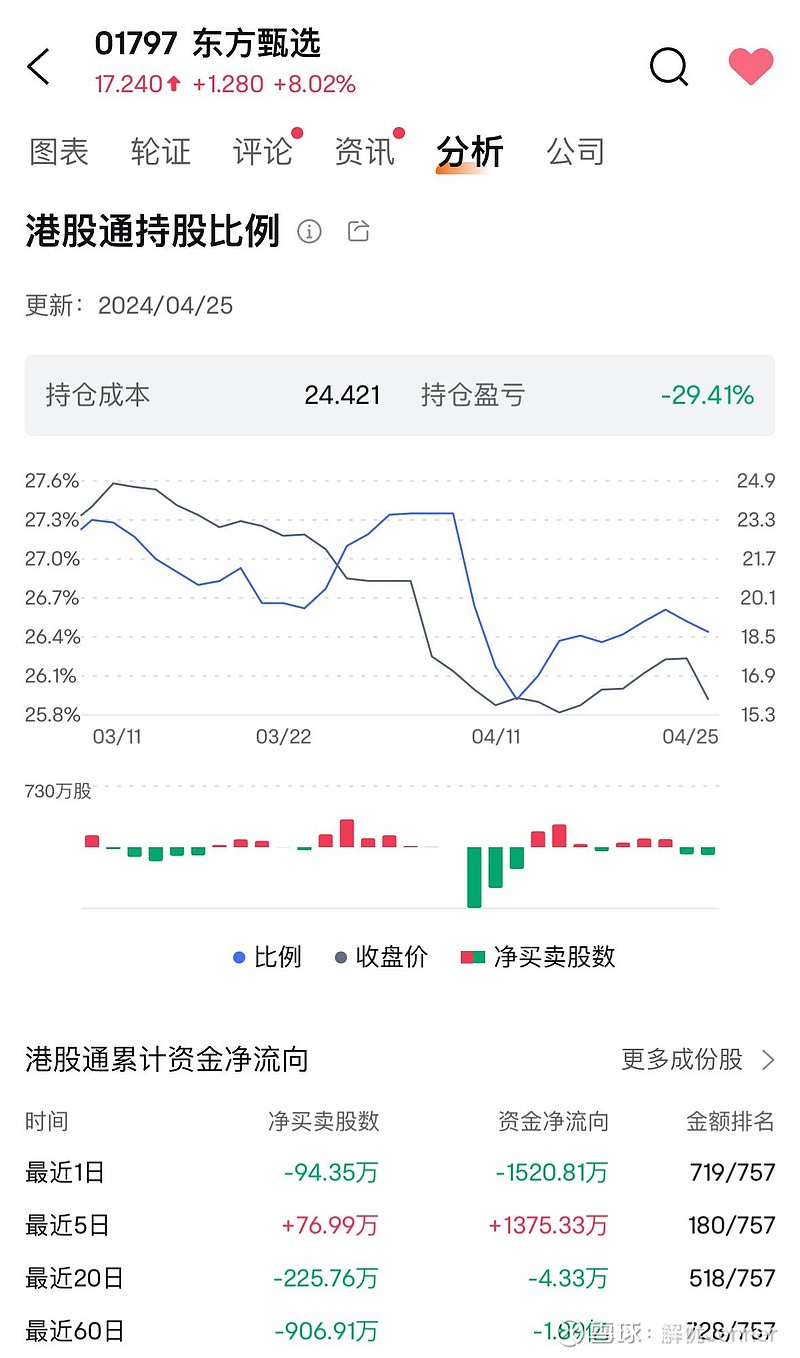 新东方股票分析