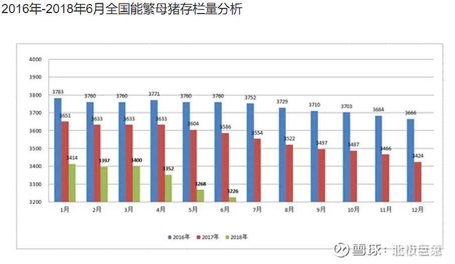 今年这帮养猪的还会巨亏，那些老