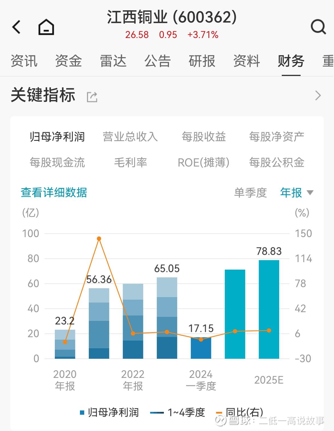 包含国际有色金属预测的词条 包罗
国际有色金属猜测
的词条（包罗国际有色金属猜测的词条是什么） 有色金属