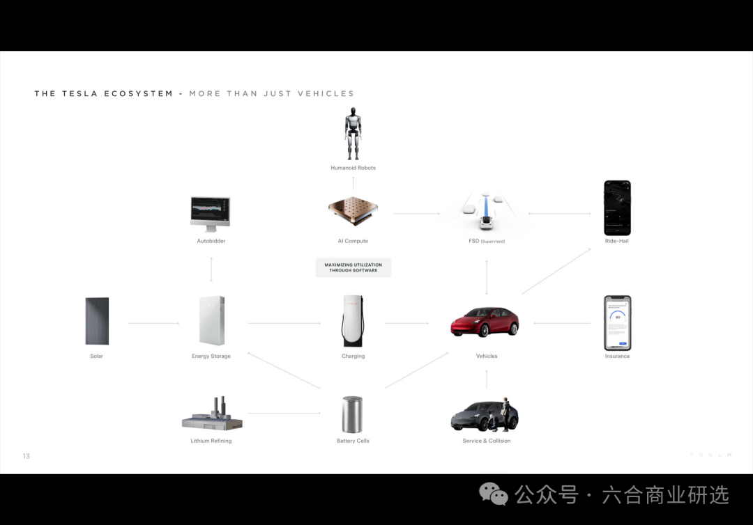 长期主义】第277期智能说：特斯拉2024Q1财报与电话会议纪要2024年4月24日， 特斯拉发布2024年Q1财报，财报发布后，马斯克与特斯拉 多位高管出席财报电话会议，解读财报并回...