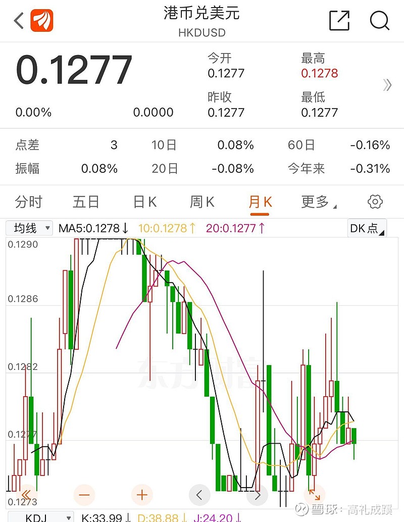 日元确实贬值太快了 ！金融战最