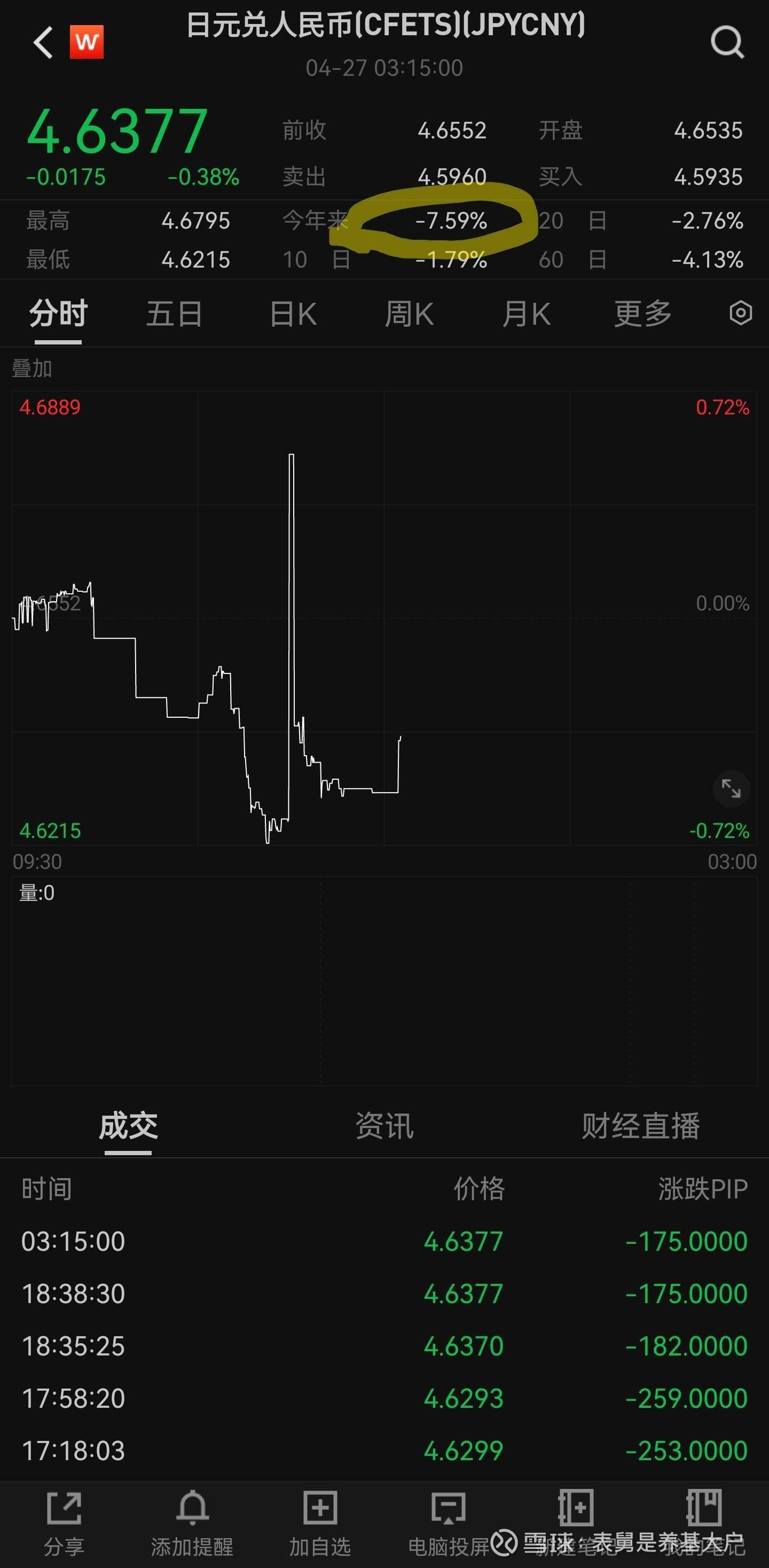 日经大涨，日元大跌，投资日本的基金怎么样了？ 日经225指数本身，今年涨13.36%； 华夏的日经225etf ，$日经ETF(SH513520)$  今年涨8.0...