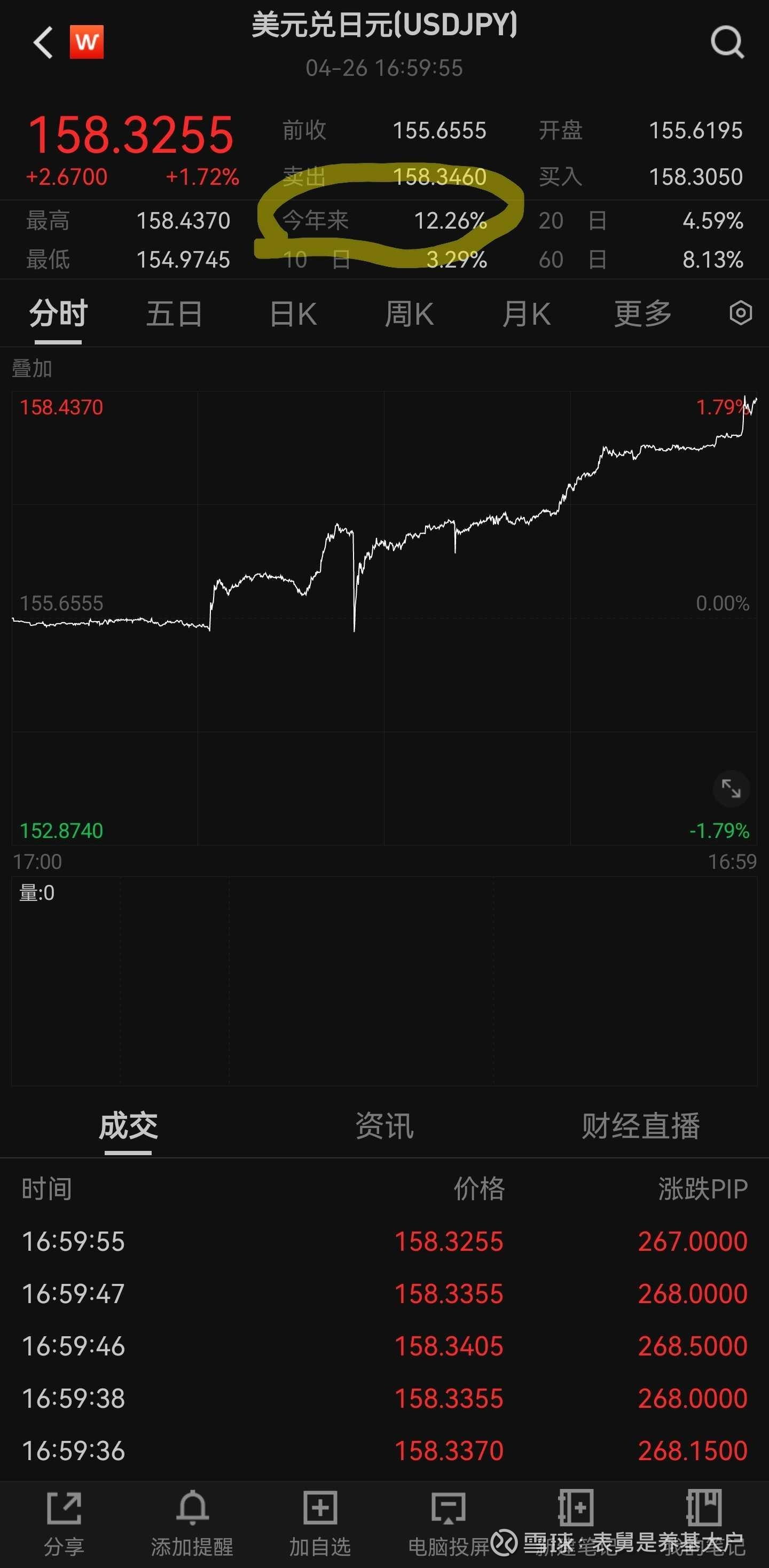 日经大涨，日元大跌，投资日本的基金怎么样了？ 日经225指数本身，今年涨13.36%； 华夏的日经225etf ，$日经ETF(SH513520)$  今年涨8.0...
