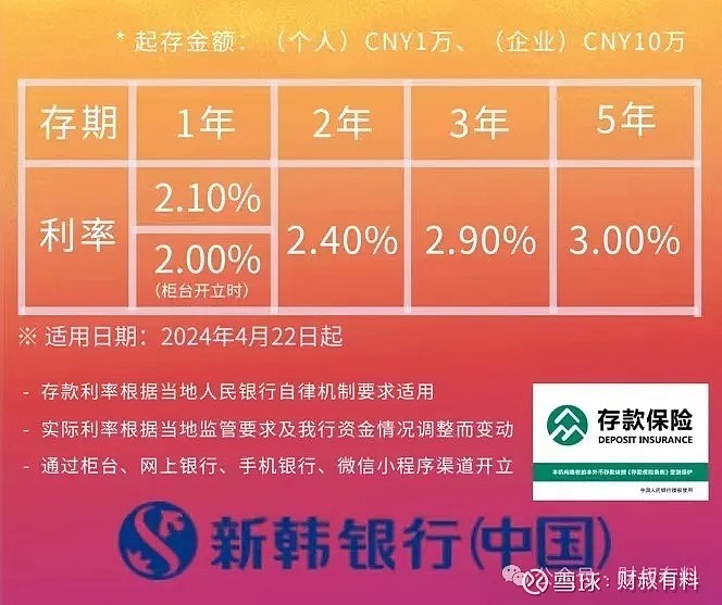 外资银行也来高息抢定期存款了