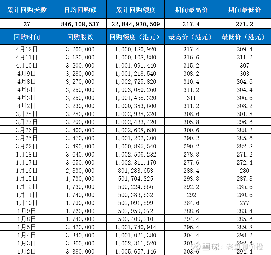 提问 / 上文配图 4