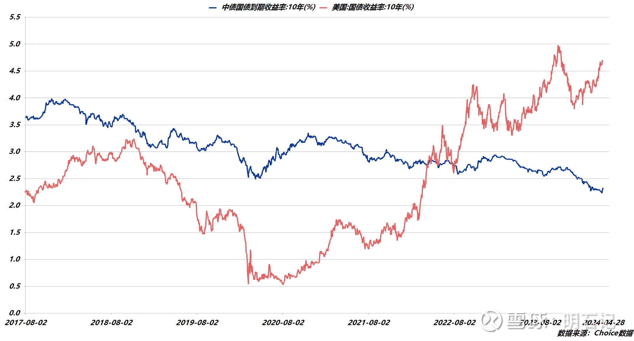240428  ERP，中美关系重点汇总：央行强调长债收益率处于合理区间。欧元区、日本PMI持续修复。美国GDP不及预期但仍增长；PCE物价同比有所回升...