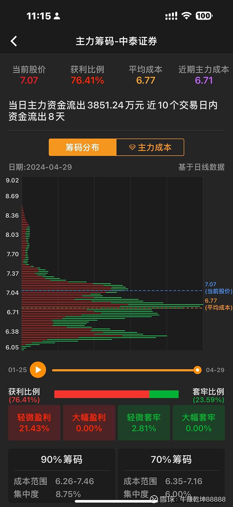 德邦证券被 中泰证券 吸收合并