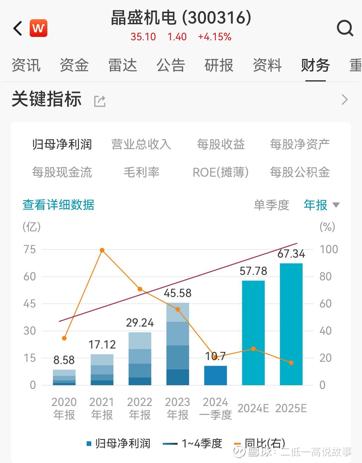 晶盛机电股票千股千评财经须知