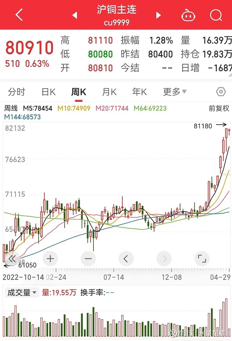 藏格矿业