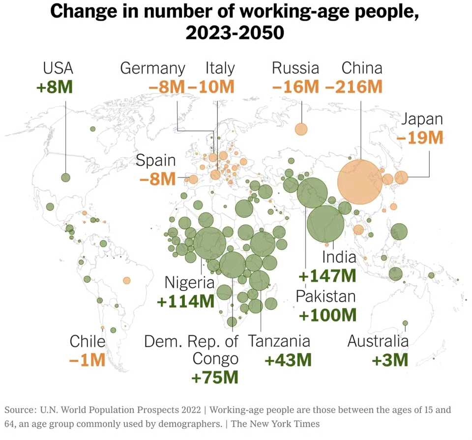 印度开始崛起了。卢比成功抗住了美元。 一个国家强不强，看他的货币就知道了。下面就是最近一些国家的货币走势。 印度卢比对美元 没有贬值多少，比人民币还要强，最差的...
