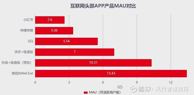 小红书在2023实现盈利，广告和电商成为其商业化主力！ 据媒体报道，小红书最近引进了外部人才担任其商业化负责人，可见其对盈利和变现的需求越来越 ...