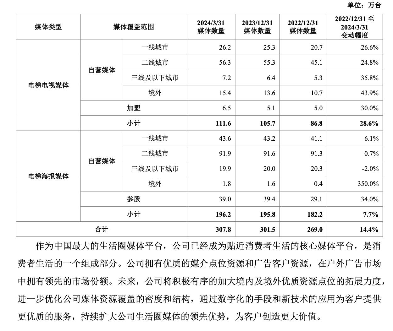 确实不能简单传统与互联网划分。