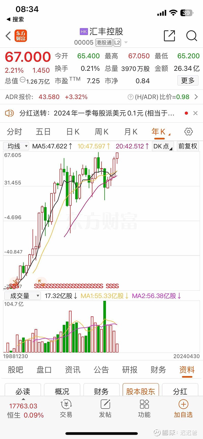 看了下汇丰控股股价，已历史新高。记得很久之前有看到新闻说中国平安已是汇丰控股的单个第一大股东，刚才手机又查了下...