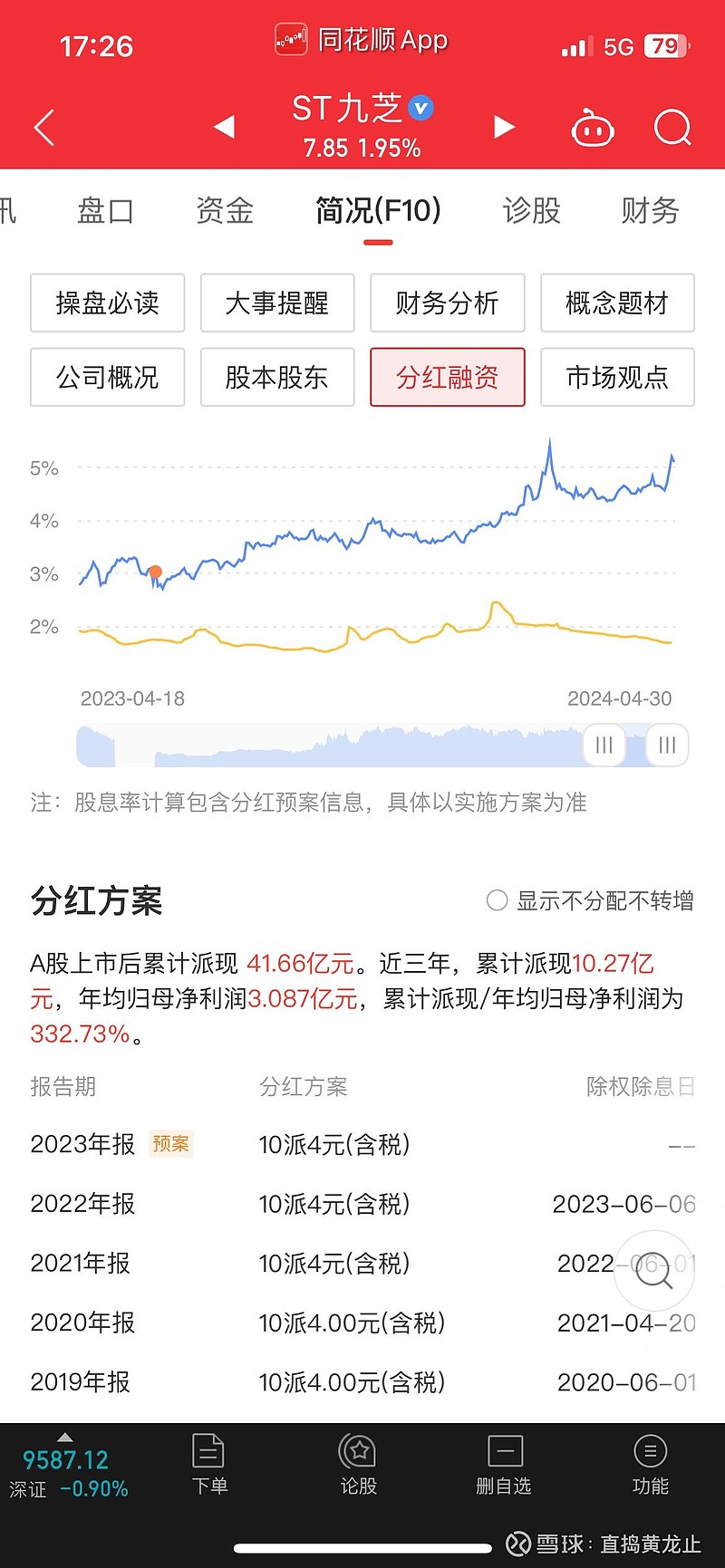 st板块百年未有之大变局九芝堂