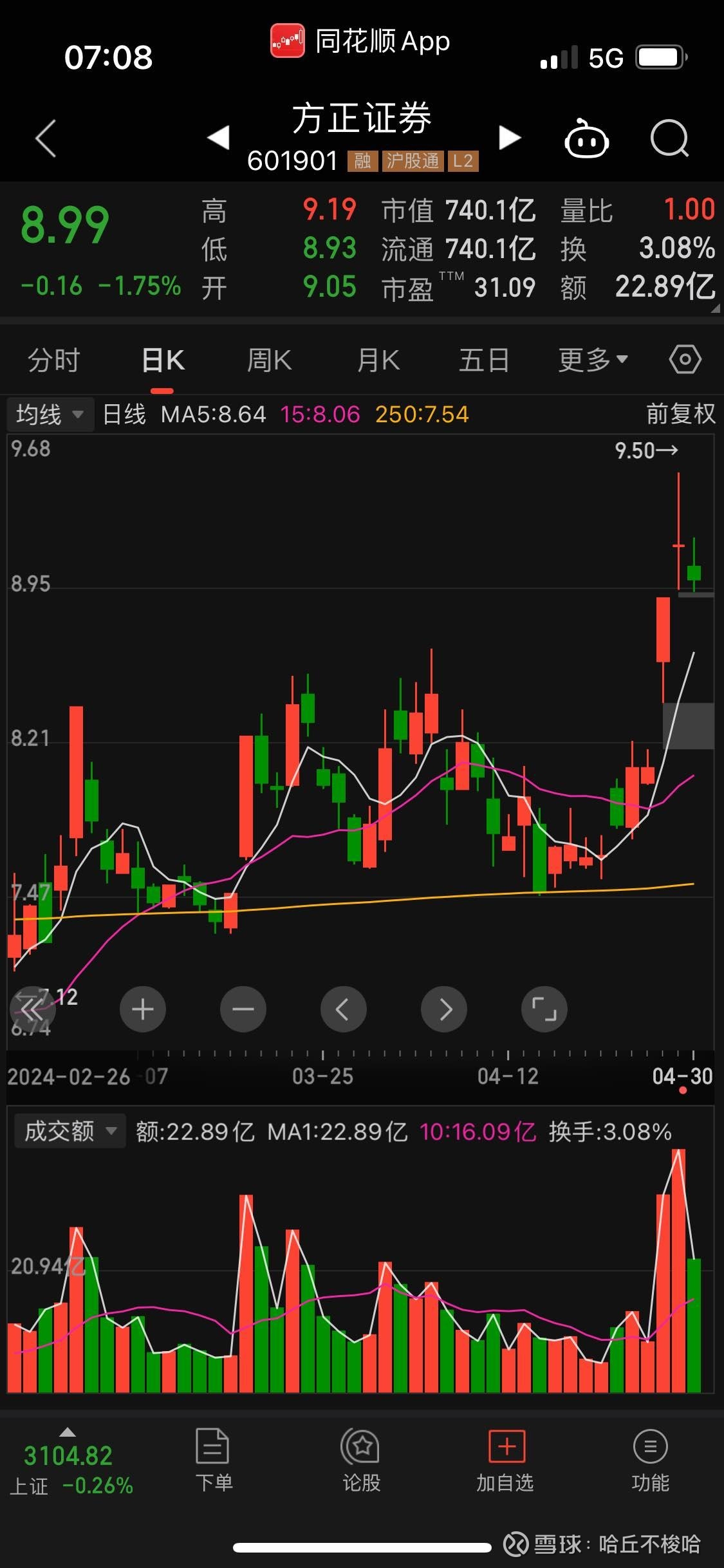 $隆基绿能(SH601012)$⼃做为毫无内部信息的韭菜散户, 如果复盘只看 隆基 的k线的话,那是走的一塌糊涂 。如果... - 雪球